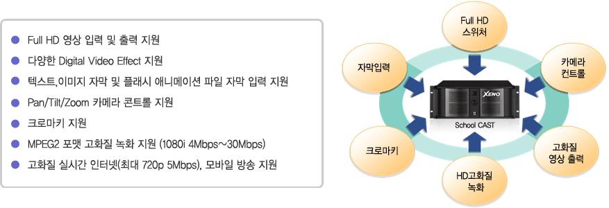 �ý��� Ư����