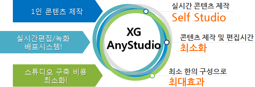 �ý��� Ư����