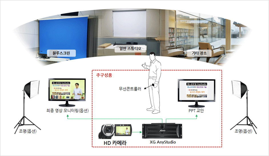 �ý��� ������