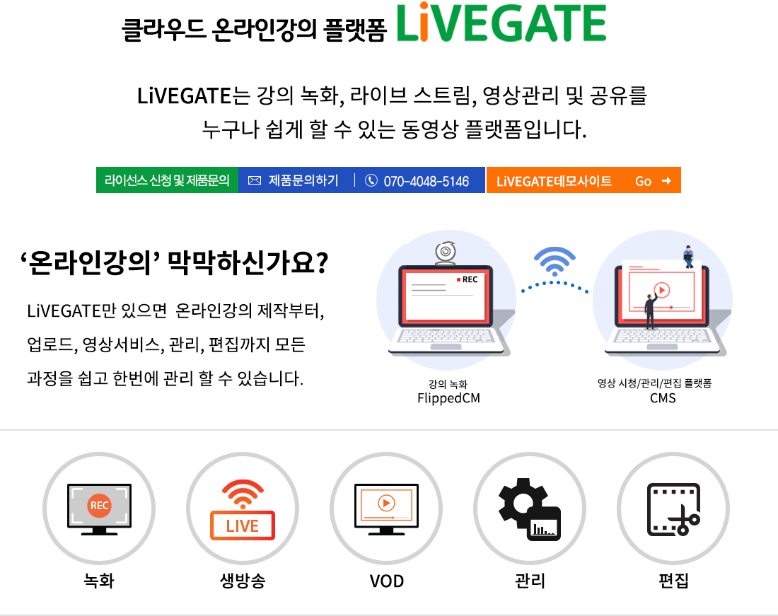 LiveGATE