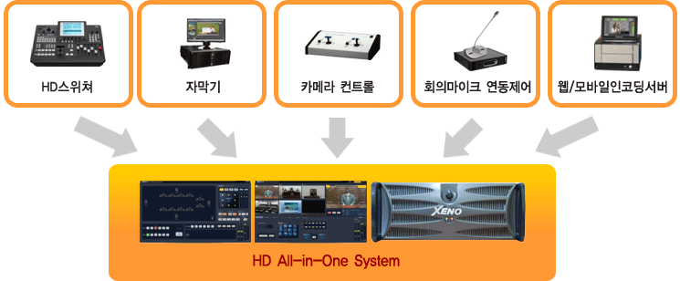 ½Ã½ºÅÛ Æ¯ÀåÁ¡