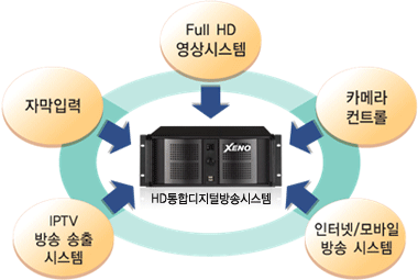 �ý��� Ư����