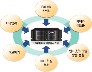 �ý��� Ư����