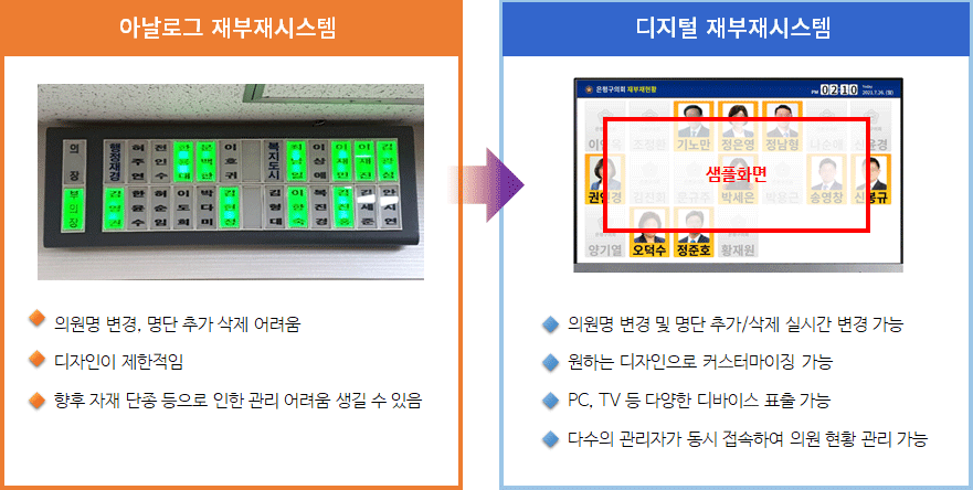 �ý��� Ư����