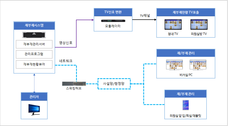 �ý��� ������