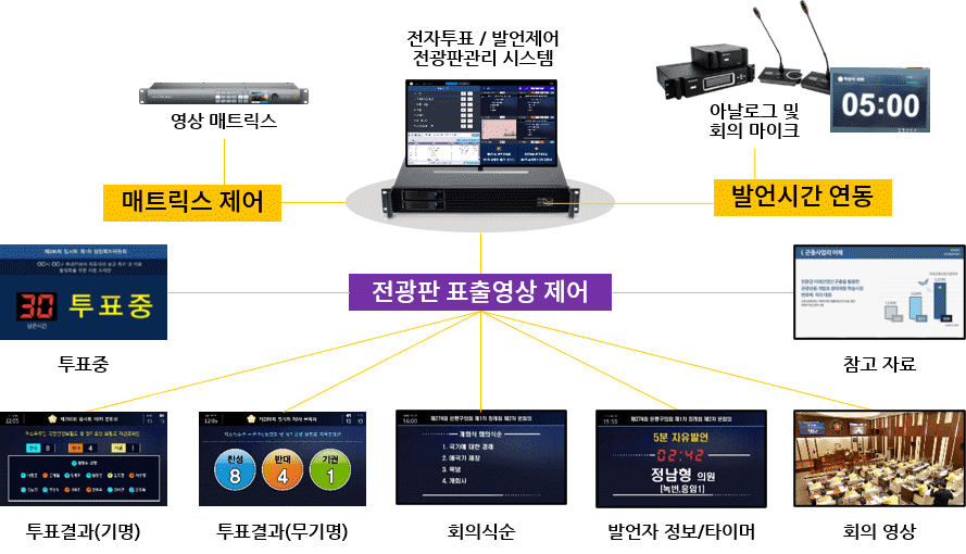 ������ǥ/�߾����� �ý���