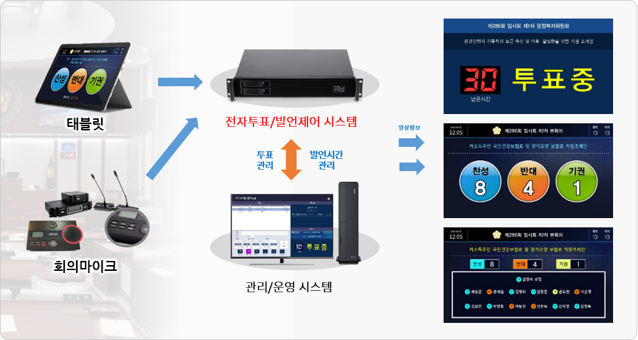 ������ǥ�ý���