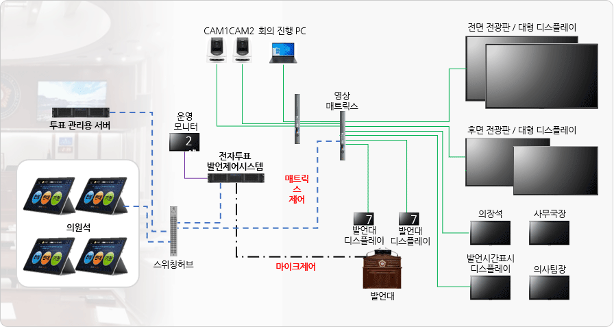 �ý��� ������