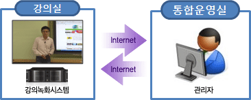 �ý��� Ư����