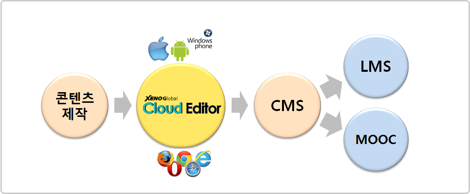 �ý��� ������