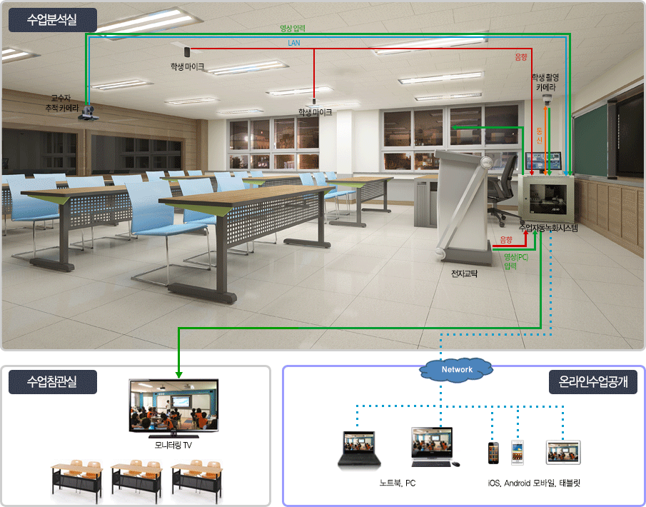 �ý��� ������