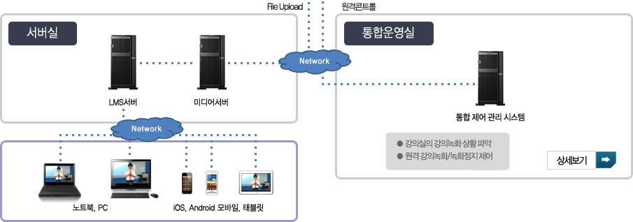 �ý��� ������