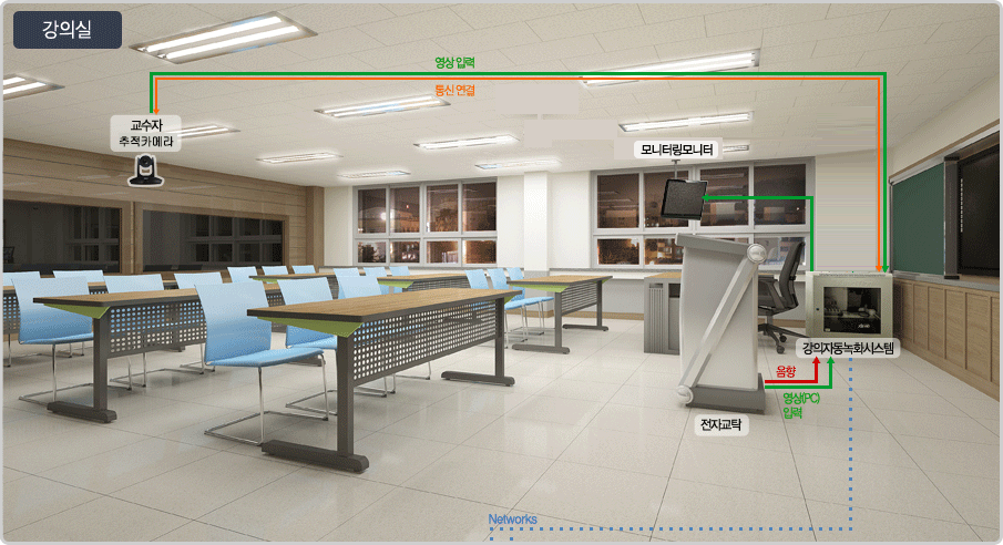 �ý��� ������