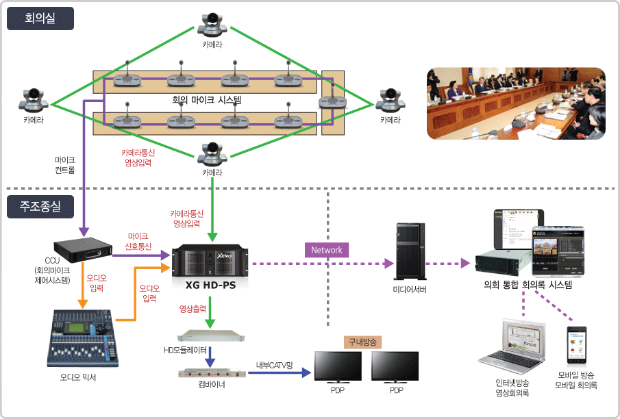 �ý��� ������