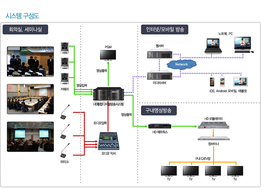 �ý��� ������