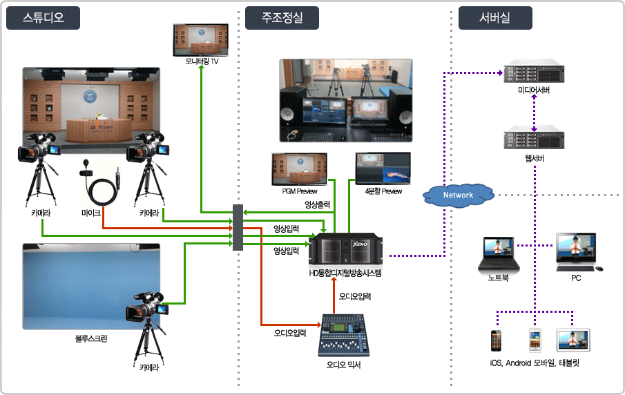 �ý��� ������