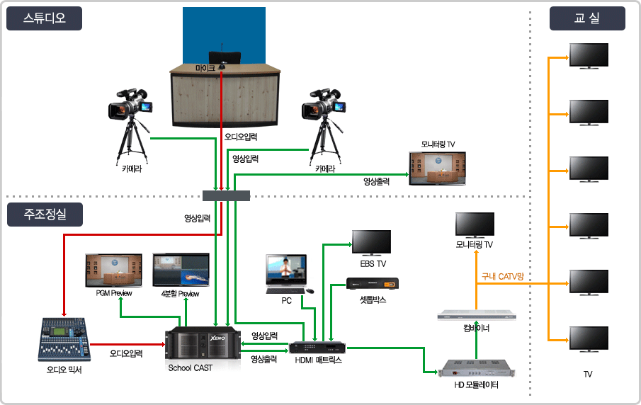 �ý��� ������