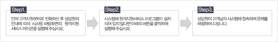 ���� �����������ͷ� ��ȭ�Ͻ� �� ������ �ȳ��� ���� �ý��� ����ȭ���� ������������ �������� ������ �ֽʽÿ�